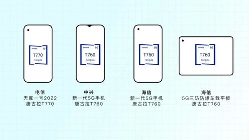 國產6納米芯片實現量產，性能飛躍與5G通信技術賦能新篇章