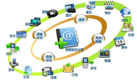 外資大舉增持，5G板塊迎來(lái)新曙光