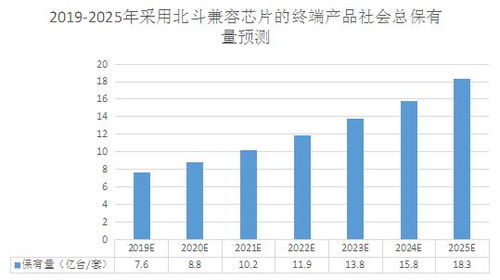北斗賦能、5G加速 新技術(shù)驅(qū)動(dòng)北京地鐵智慧升級(jí)與行業(yè)前景展望
