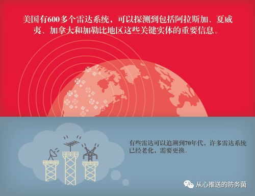 雷聲5G技術(shù) 開(kāi)啟軍事通信能力躍升新紀(jì)元